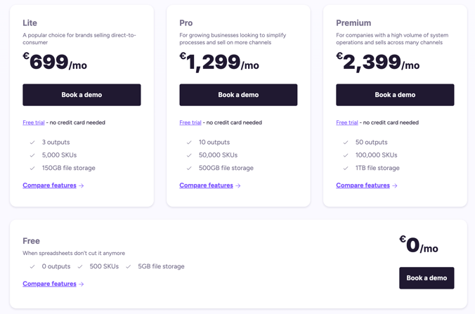 Cost of Plytix PIM pricing