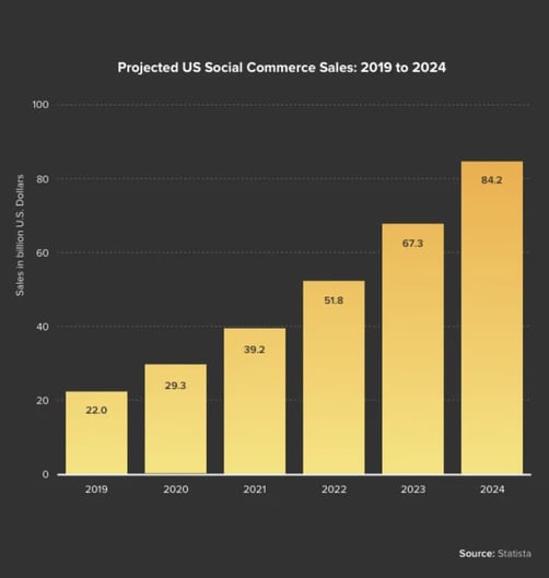 the-opportunities-and-challenges-of-social-commerce-01