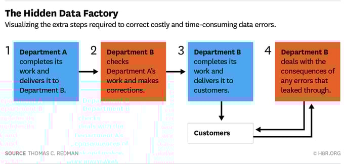 the-risks-and-costs-of-siloed-data-for-ecommerce-01