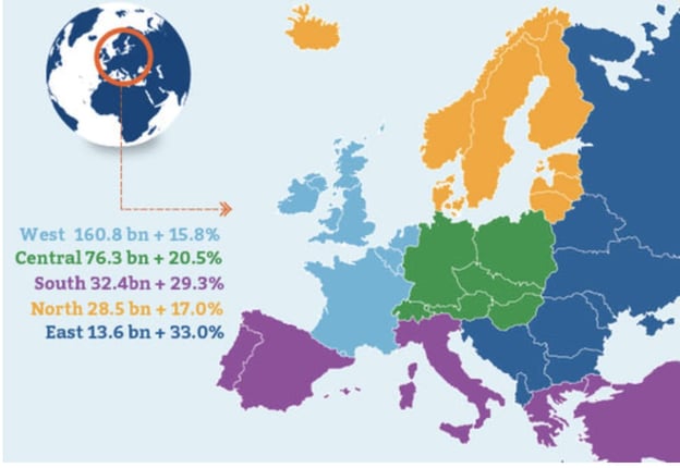 the-state-of-ecommerce-sales-in-europe-past-present-and-future-01