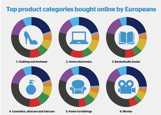 the-state-of-ecommerce-sales-in-europe-past-present-and-future-02