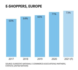 the-state-of-ecommerce-sales-in-europe-past-present-and-future-03