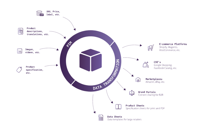 The-what-and-why-of-pim-software-for-retailers