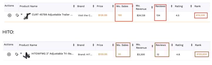Tips-to-improve-your-rankings-and-win-the-amazon-buy-box-1