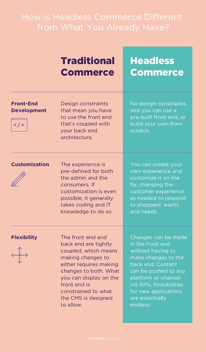 Why-Headless-Commerce-is-the Future-of-Retail-2