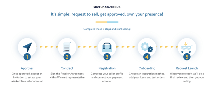 Walmart Marketplace sign-up process
