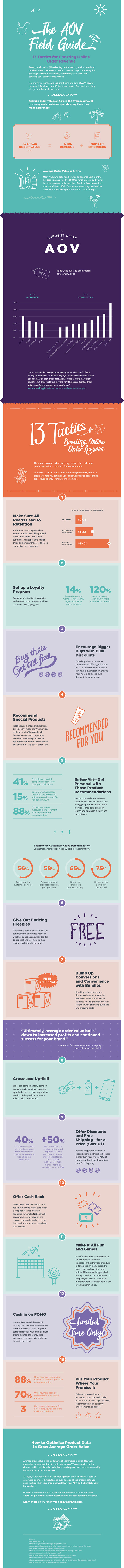 AOV-field-guide-13-tactics-for-boosting-online-order-revenue-infographic
