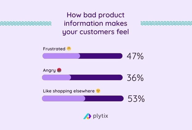 How data inconsistencies make customers feel
