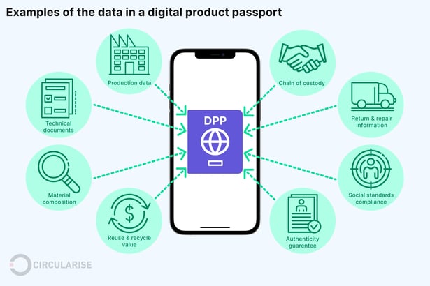 digital-product-passport-dpp-2
