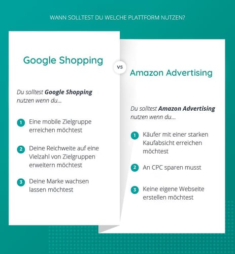 Google Shopping Ads und Amazon Ads im direkten Vergleich