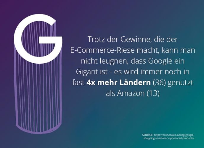 Positionierung von Google Shopping im Vergleich zu Amazon