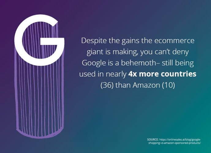How Google Shopping Compares with Amazon Sponsored Products