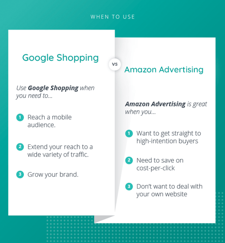 Amazon, Google Shopping, or Both