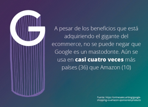 Comparando Google Shopping y los Productos Patrocinados de Amazon