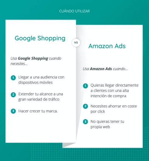 Descubriendo qué es lo Mejor para tu Negocio: Amazon, Google Shopping, o Ambos