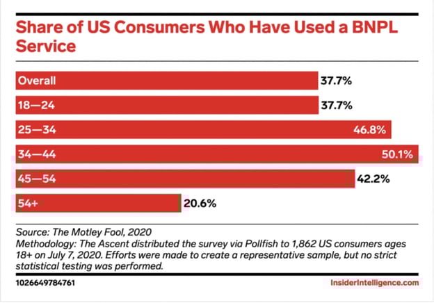 how-buy-now-pay-later-is-transforming-online-shopping-02