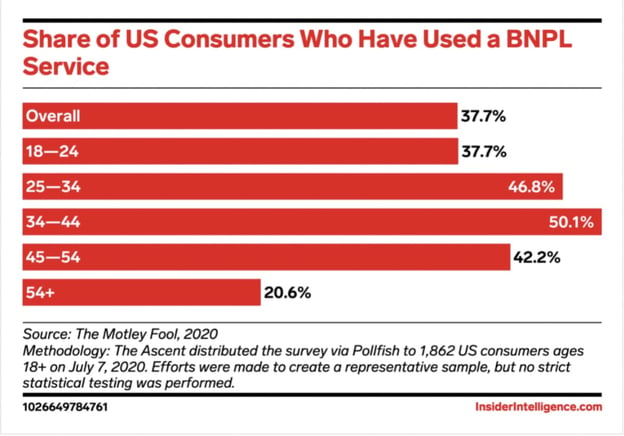 how-buy-now-pay-later-is-transforming-online-shopping-02