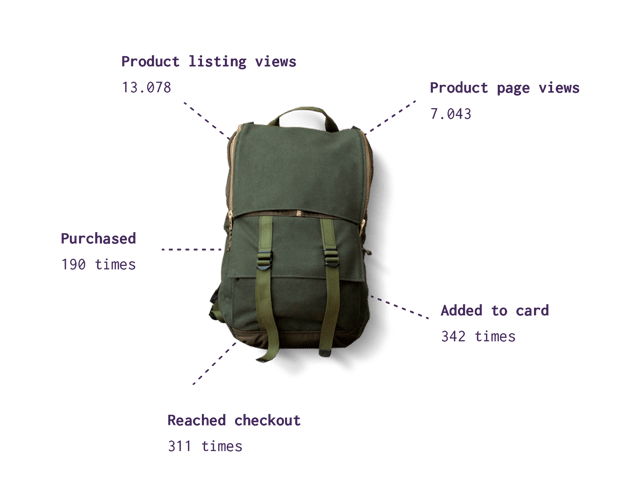 Product data that you can use in PIM