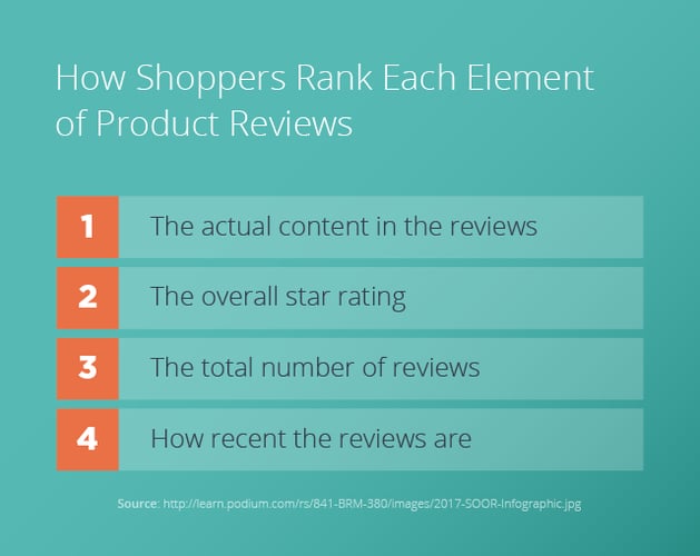 Protect Yourself From Bad Reviews