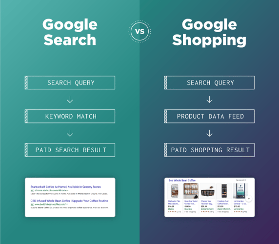 google search vs google shopping