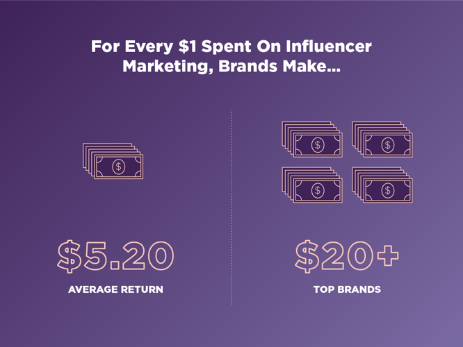 influencer marketing