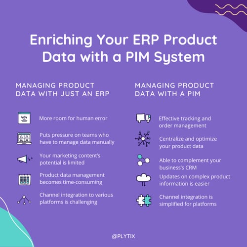 Infographic on ERP vs PIM and why you need both