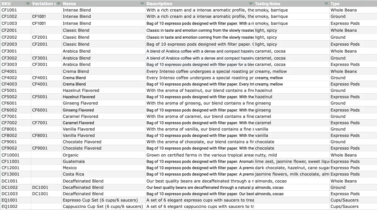 Example of product data spreadsheet with coffee products