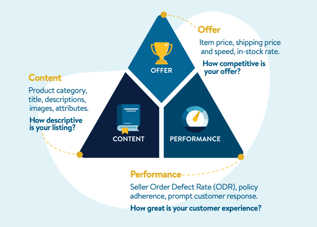 optimize-walmart-product-listing-2