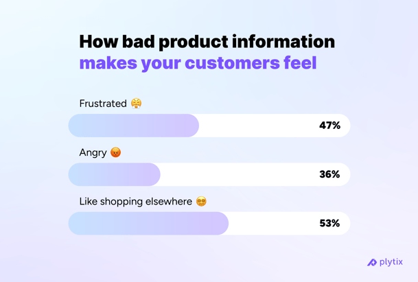 PIMforomnichannelretail-Graph-Blog