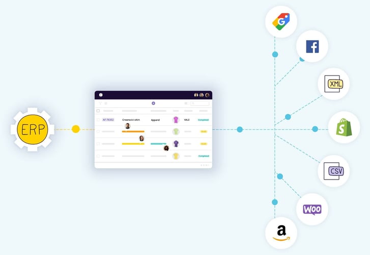 An ERP system integrating with PIM to get information distributed to different channels