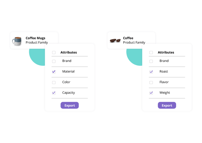 Example of product families in Plytix with coffee vs coffee mugs