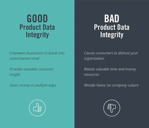 Good Product Data Integrity Saves You Money in More Ways Than One