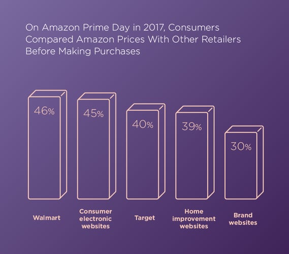 amazon prime day 2017