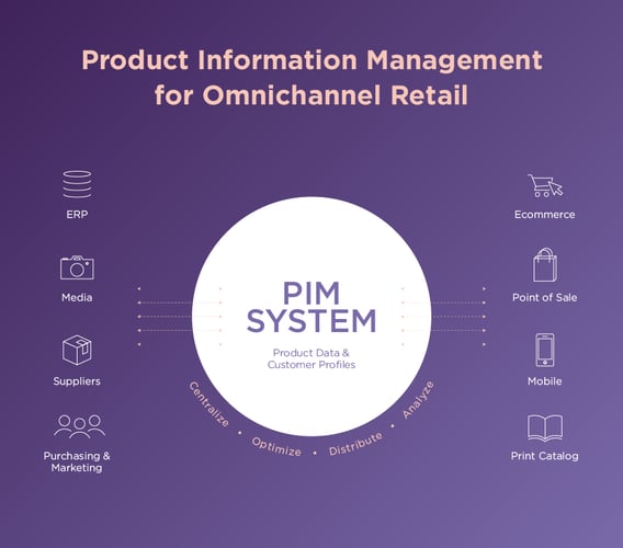 How to Simplify Retail Channel Management in the Digital Age