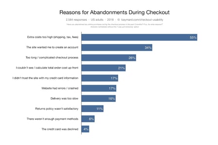 shopping-cart-abandonment-statistics-and-tactics-02