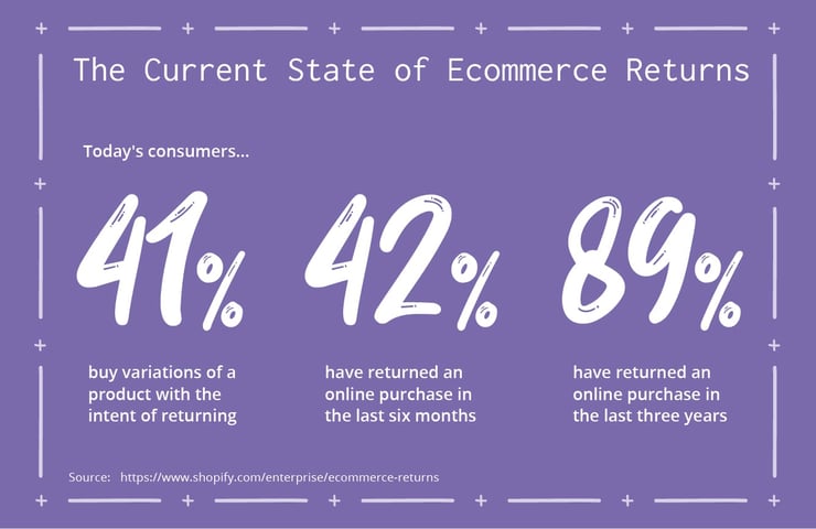 shopping-cart-abandonment-statistics-and-tactics-06