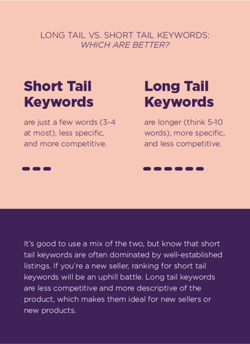 long tail vs short tail keywords