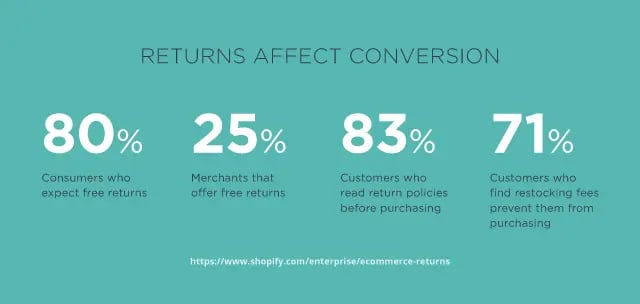Better Product Visualization Will Help with Returns