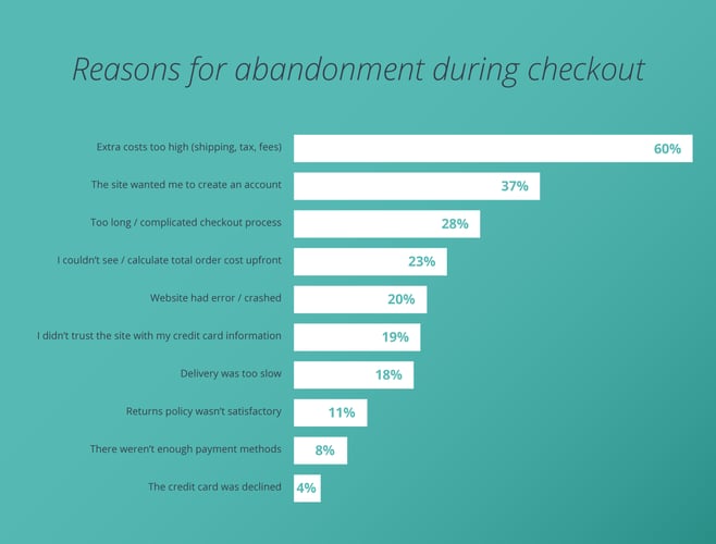 The Checkout Process Will Get Streamlined