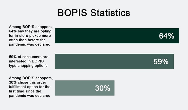 what-is-bopis-in-retail-and-is-it-the-strategy-for-you-1