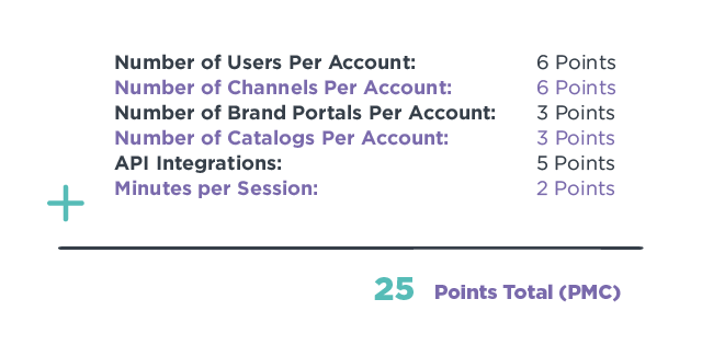 point of minimum churn loyalty