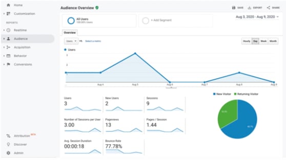 Google-Analytics-for-Ecommerce-Tracking-Standard-vs-Enhanced-3