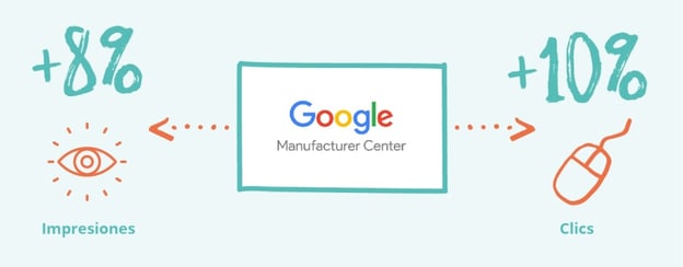 Google Manufacturer Center