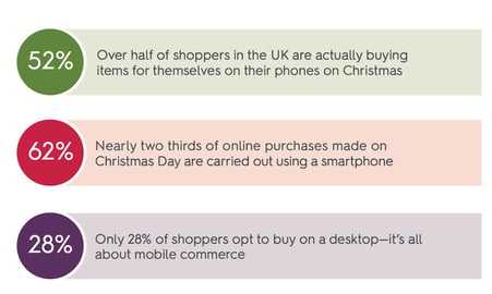 UK Mobile shopper statistics over the festive season