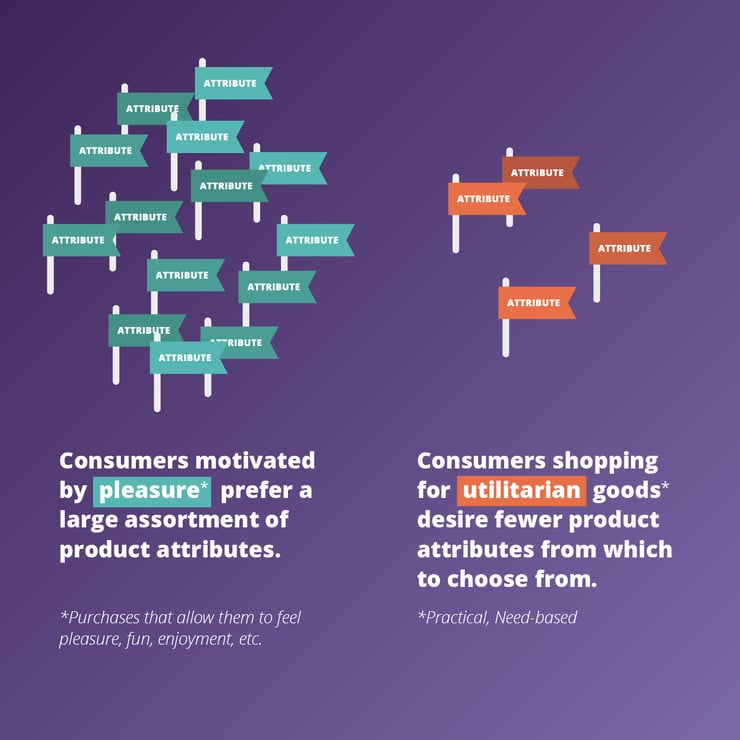 Give Shoppers Fewer Choices (Unless They Want More)