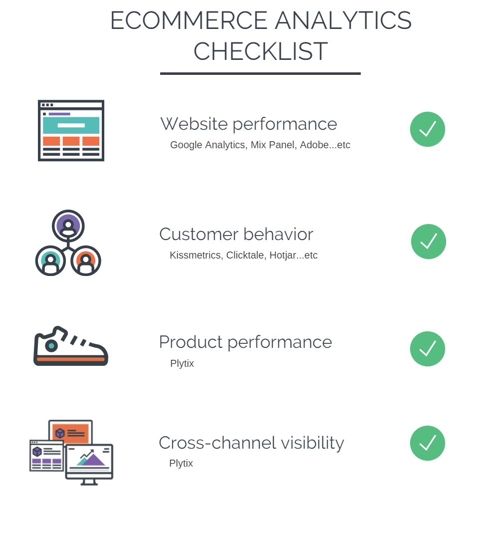 Ecommerce Analytics Checklist Ecommerce Analytics Checklist