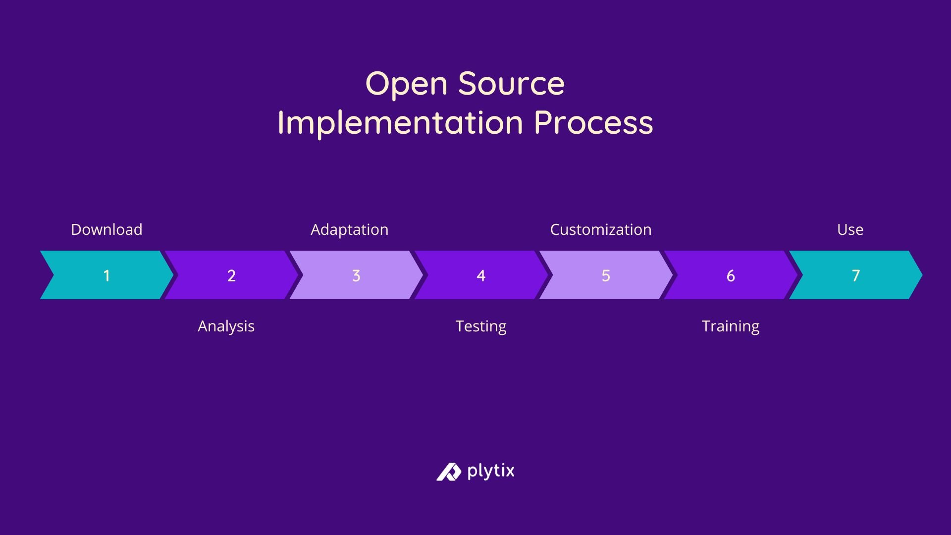 Open source implementation in 7 steps