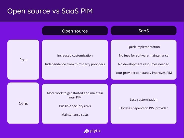 Open source vs SaaS PIM