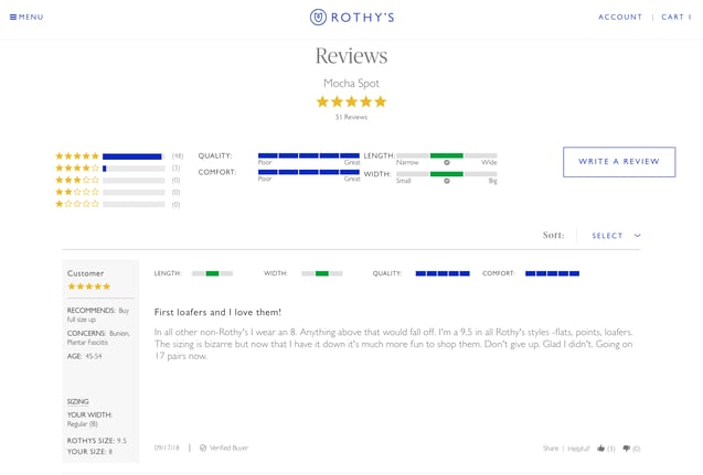Roths reviews