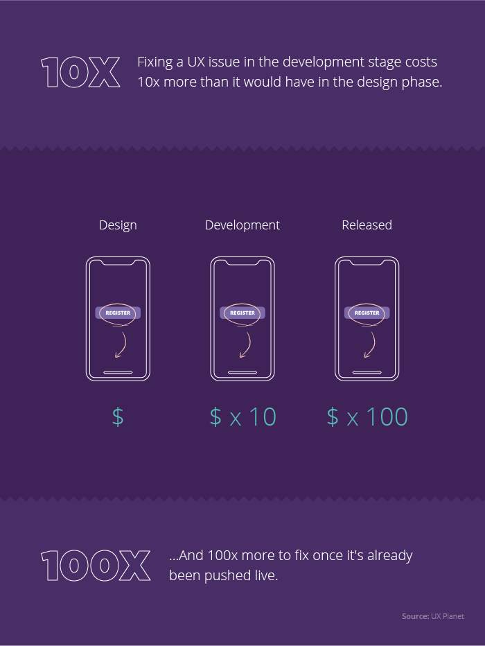 fixing ux issue in development phase